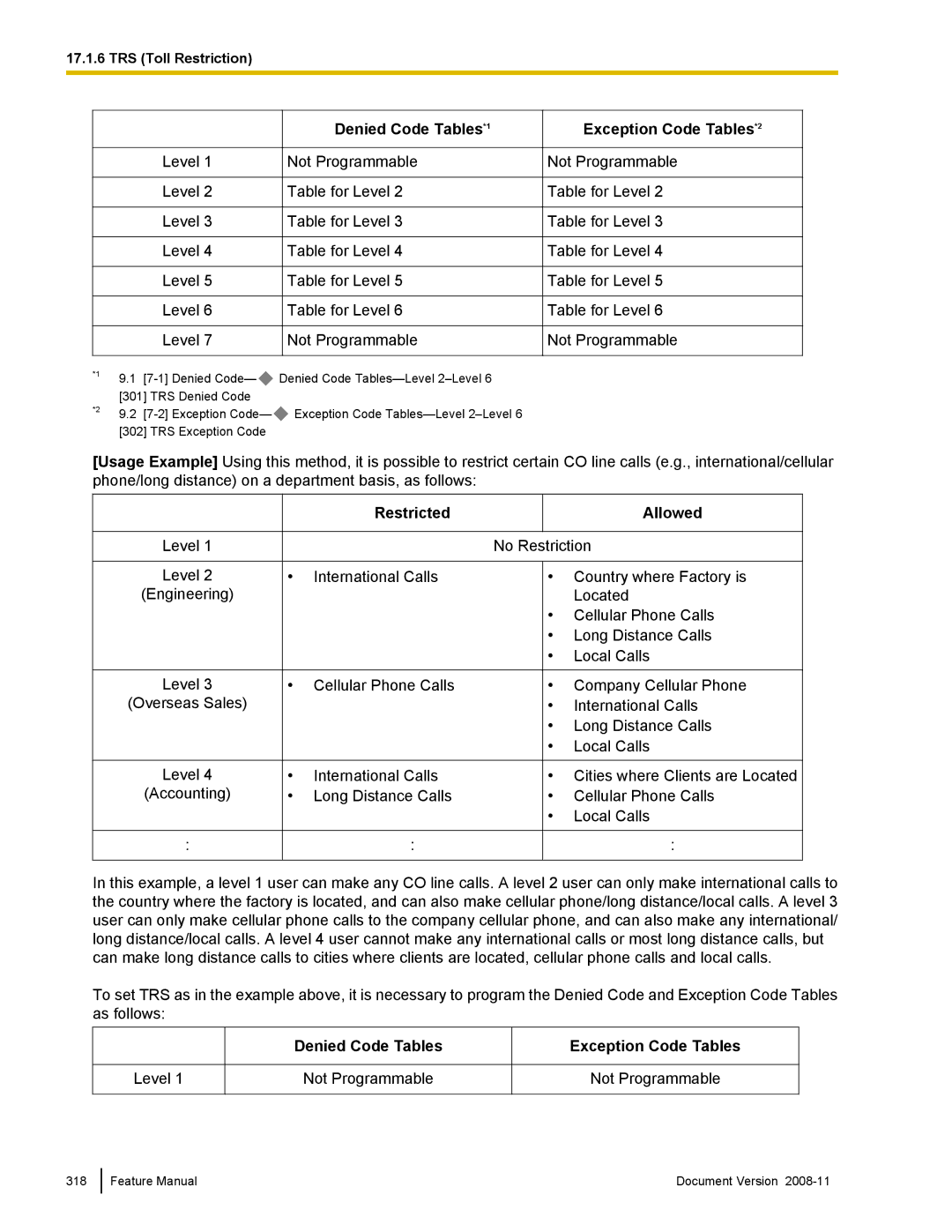 Panasonic KX-TDA50 manual Level Not Programmable Table for Level, Denied Code Tables 