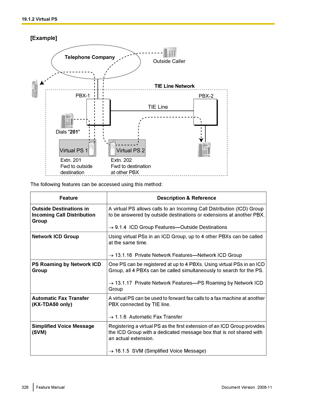 Panasonic KX-TDA50 manual Dials 