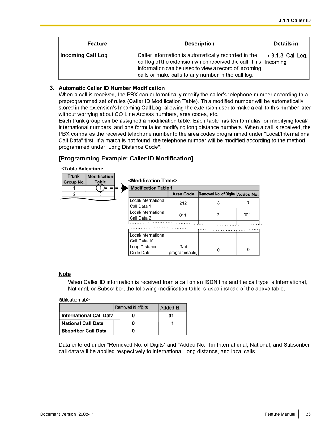 Panasonic KX-TDA50 manual Programming Example Caller ID Modification, Feature Incoming Call Log Description 