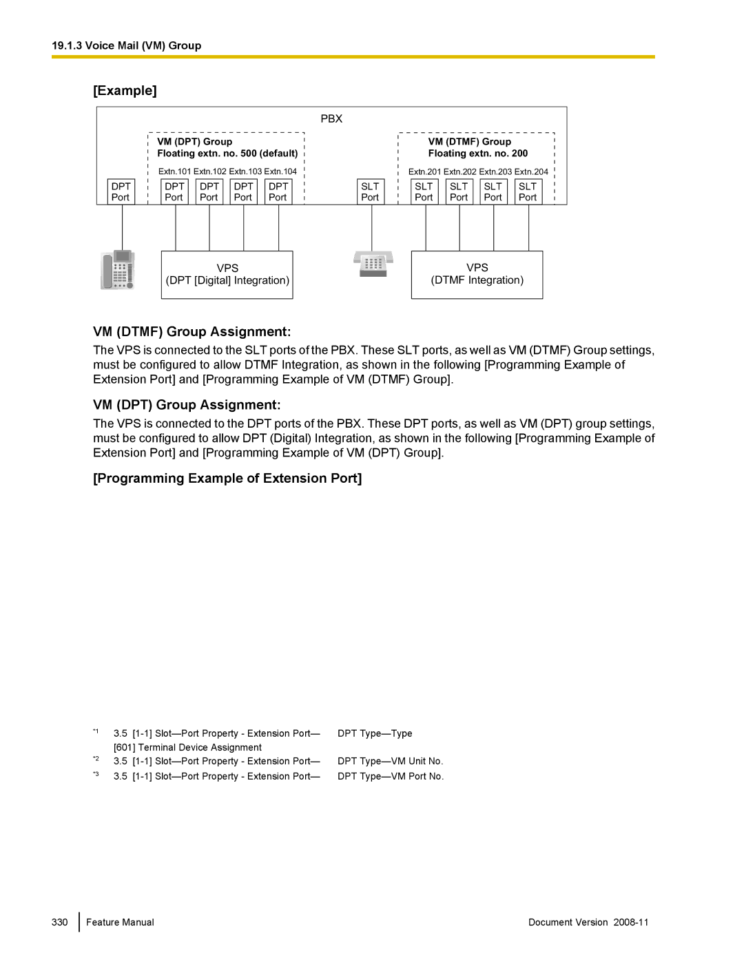 Panasonic KX-TDA50 manual VM Dtmf Group Assignment, VM DPT Group Assignment, Programming Example of Extension Port 