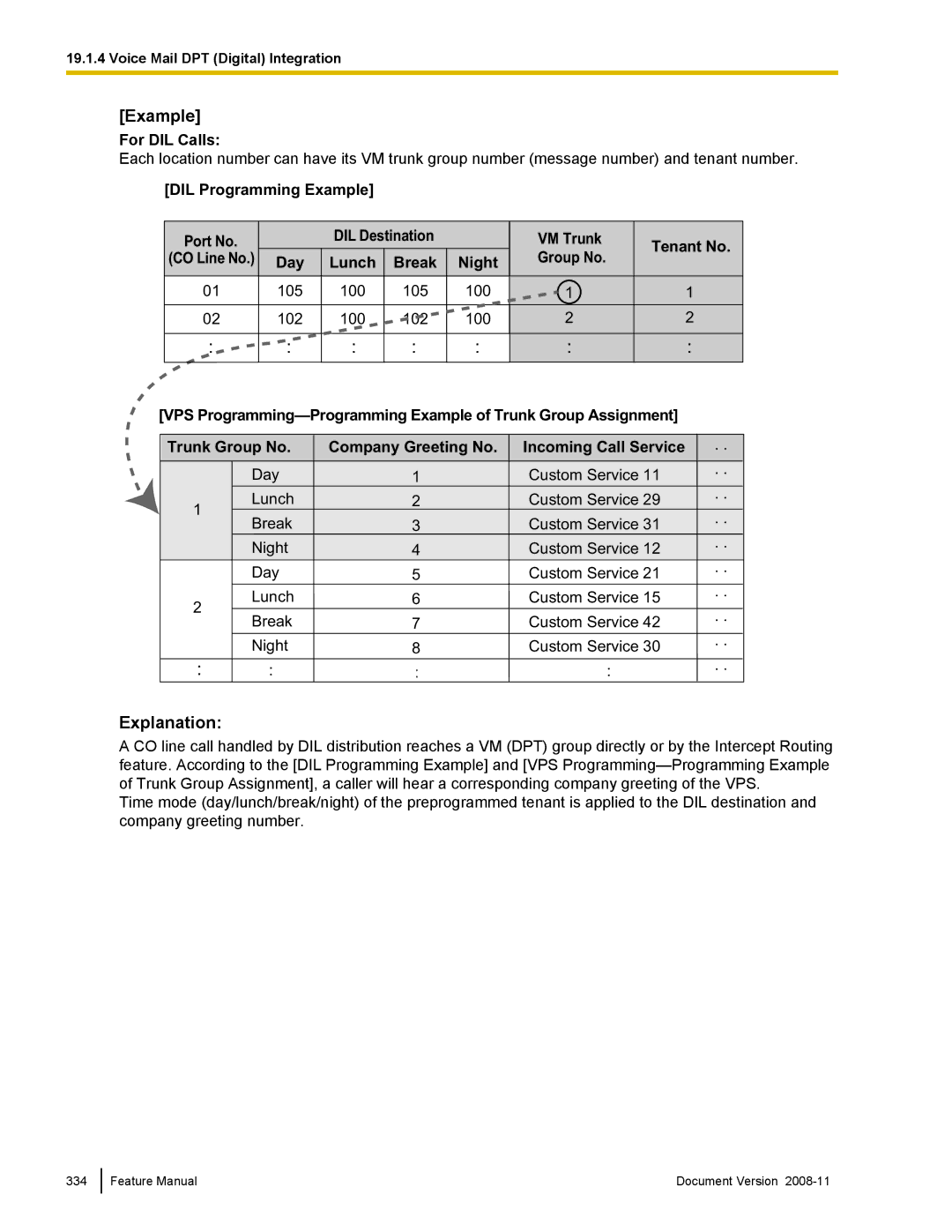 Panasonic KX-TDA50 manual For DIL Calls, DIL Programming Example, DIL Destination VM Trunk 