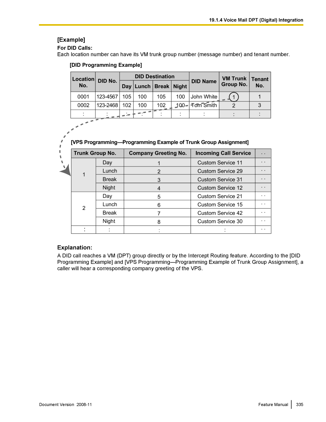 Panasonic KX-TDA50 manual For did Calls 