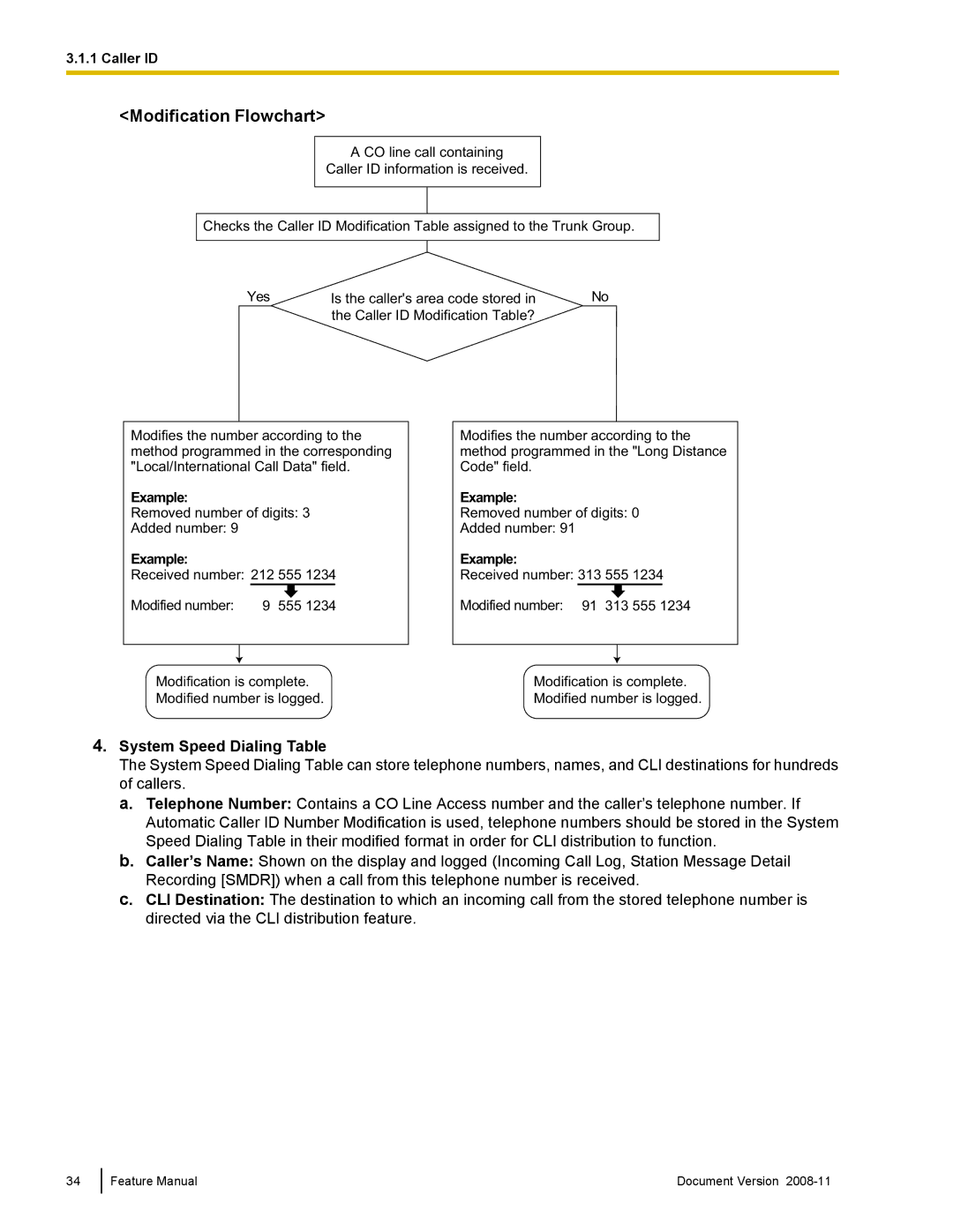 Panasonic KX-TDA50 manual Modification Flowchart, System Speed Dialing Table 