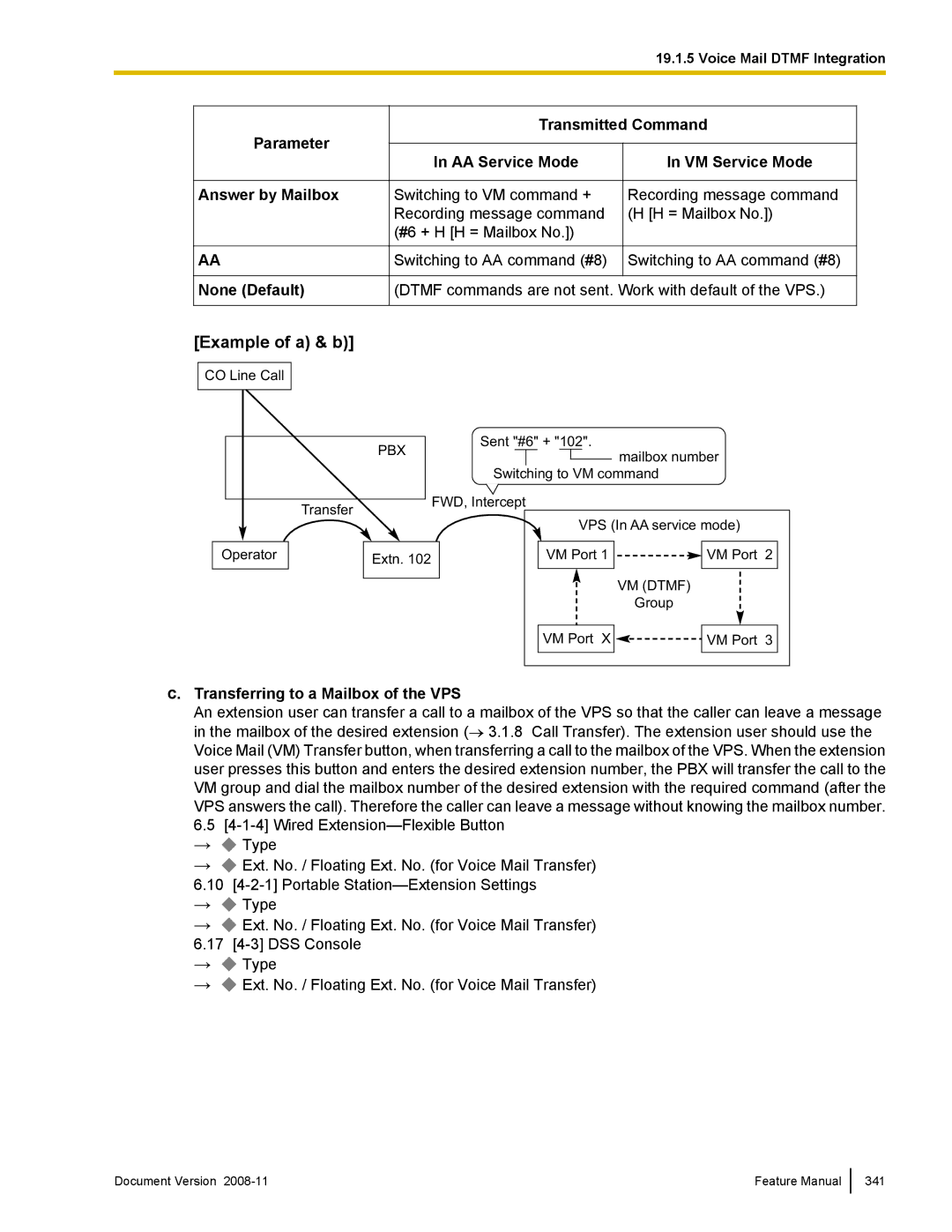 Panasonic KX-TDA50 manual Example of a & b, None Default 