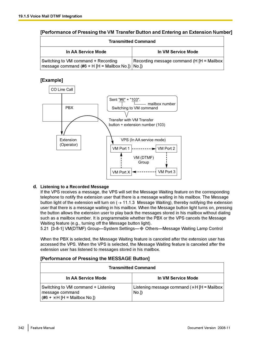 Panasonic KX-TDA50 manual Performance of Pressing the Message Button, Transmitted Command AA Service Mode 