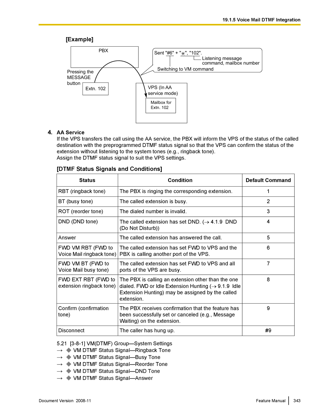 Panasonic KX-TDA50 manual Dtmf Status Signals and Conditions, AA Service, Default Command 