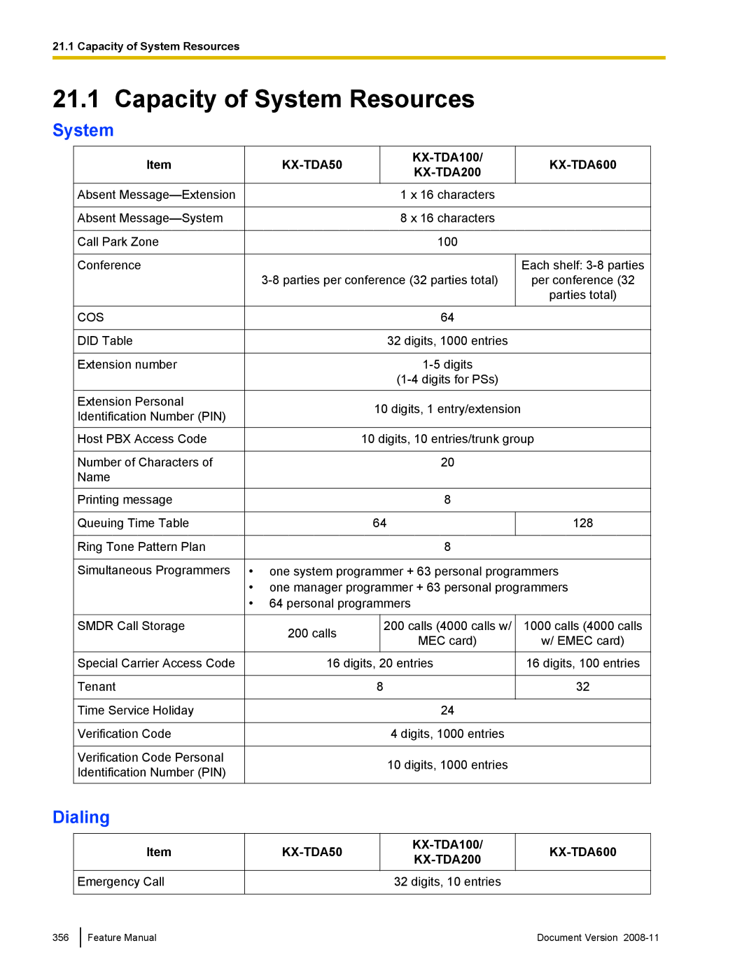 Panasonic KX-TDA50 manual Capacity of System Resources, KX-TDA600 KX-TDA200 