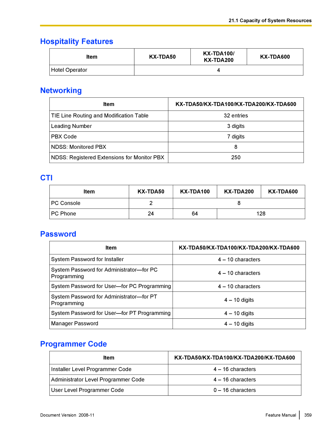 Panasonic manual KX-TDA100/ KX-TDA200, KX-TDA50 KX-TDA100 KX-TDA200 KX-TDA600, 128 