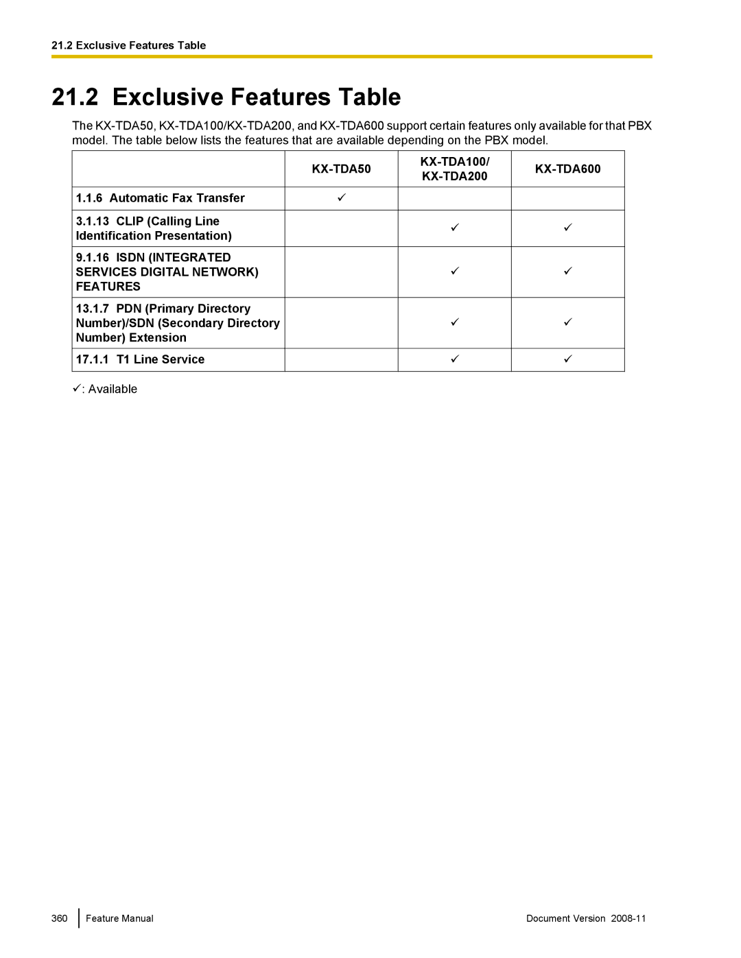 Panasonic KX-TDA50 manual Exclusive Features Table, Isdn Integrated Services Digital Network Features 