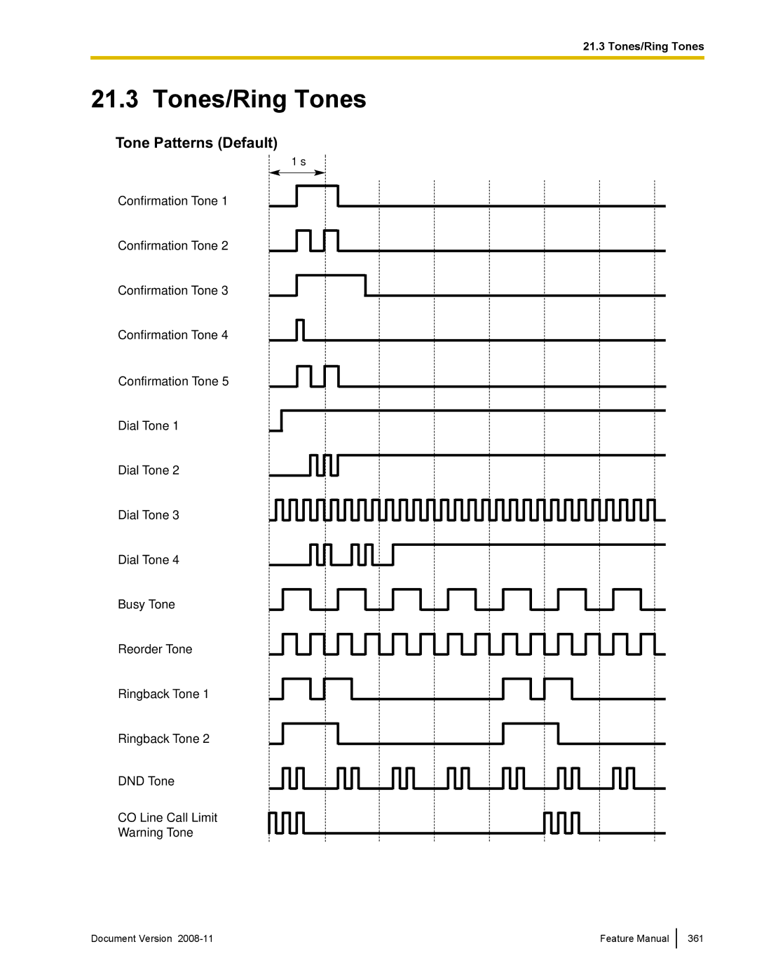 Panasonic KX-TDA50 manual Tones/Ring Tones 