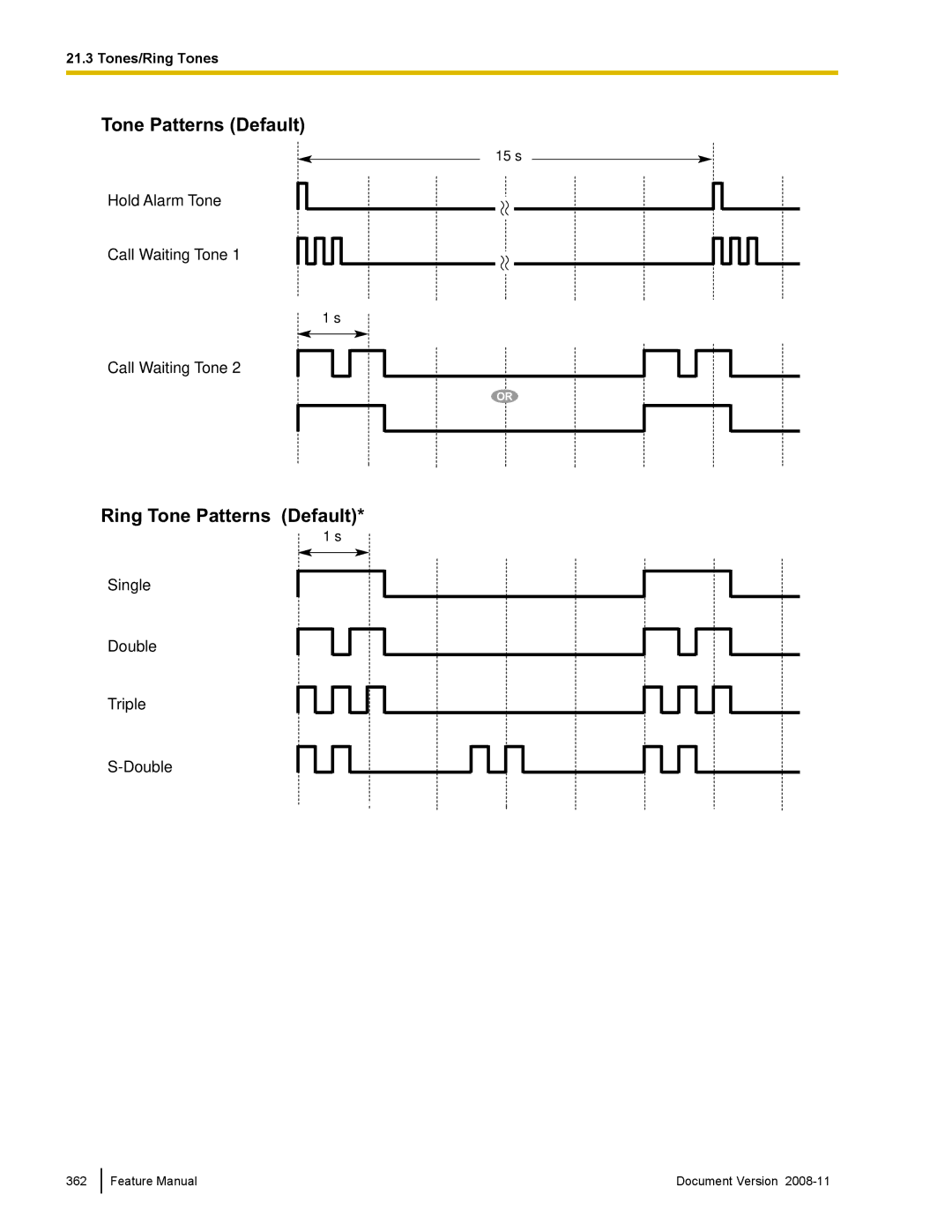 Panasonic KX-TDA50 manual Ring Tone Patterns Default 