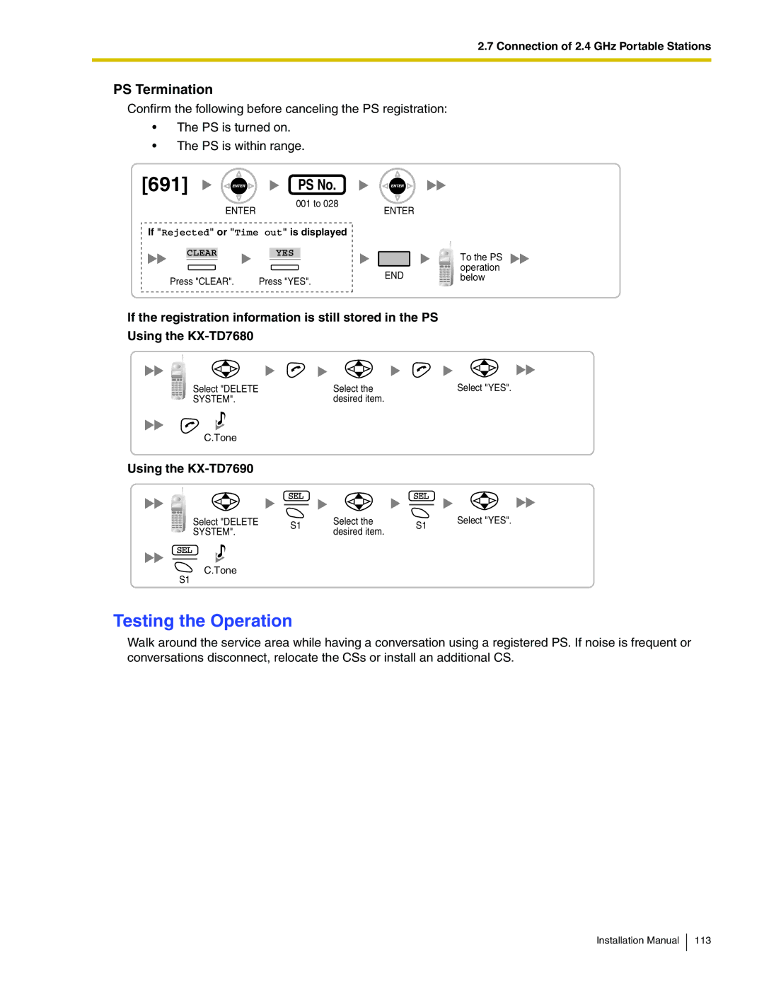 Panasonic KX-TDA50 installation manual 691, Testing the Operation, PS Termination 