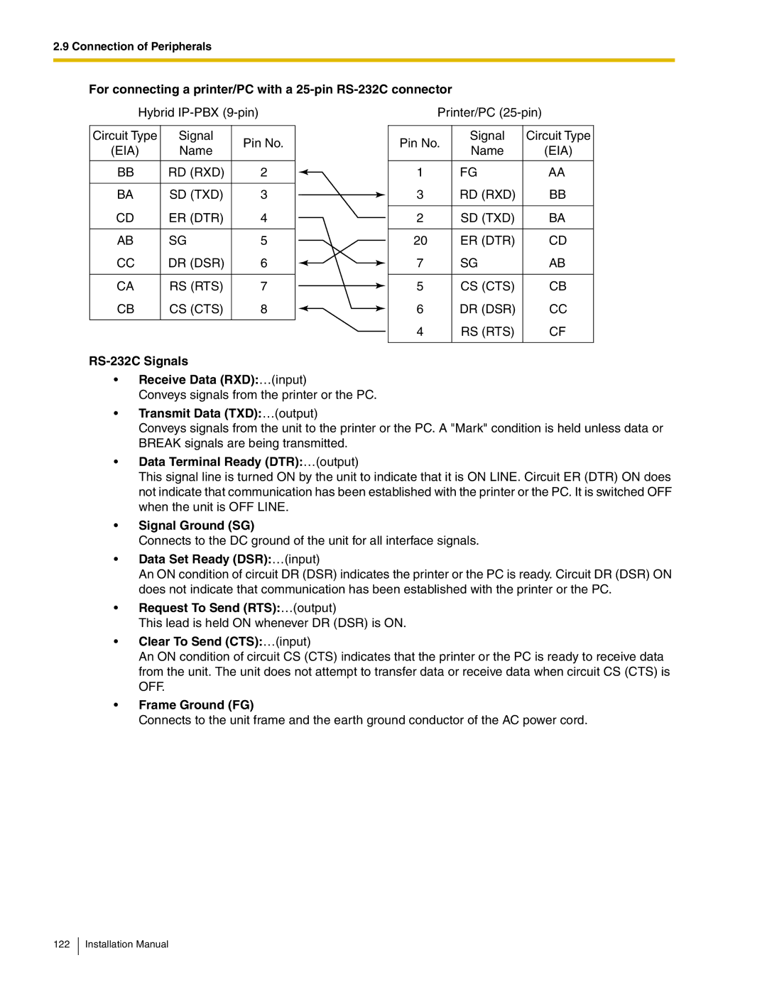 Panasonic KX-TDA50 For connecting a printer/PC with a 25-pin RS-232C connector, RS-232C Signals, Receive Data RXD…input 