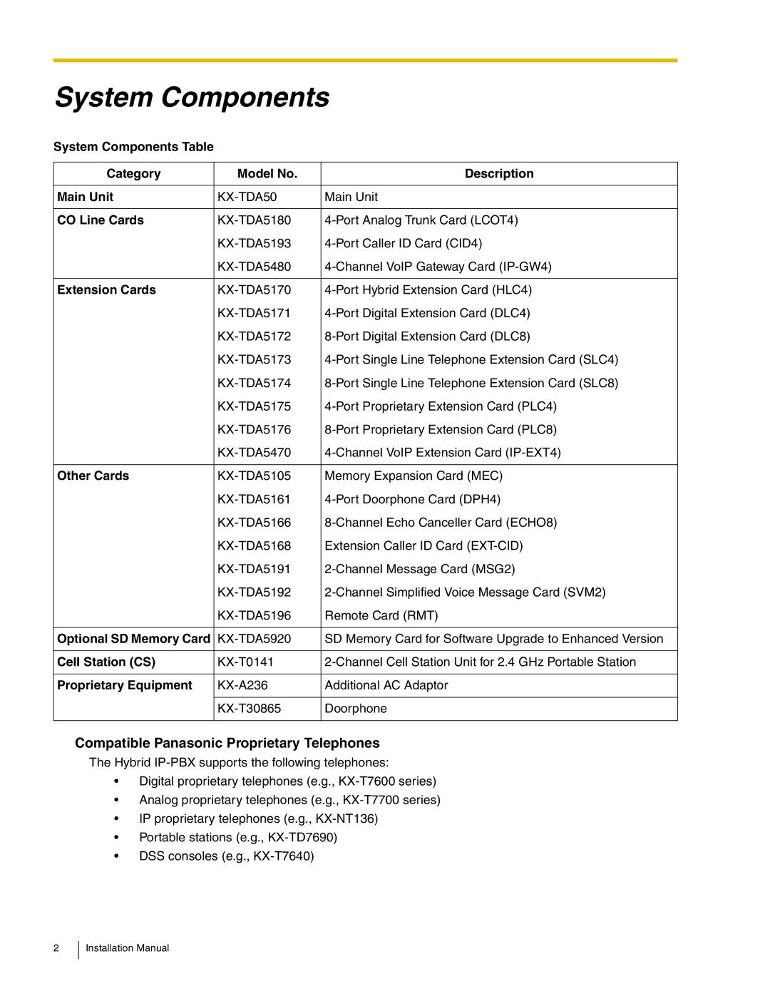 Panasonic KX-TDA50 installation manual Compatible Panasonic Proprietary Telephones 