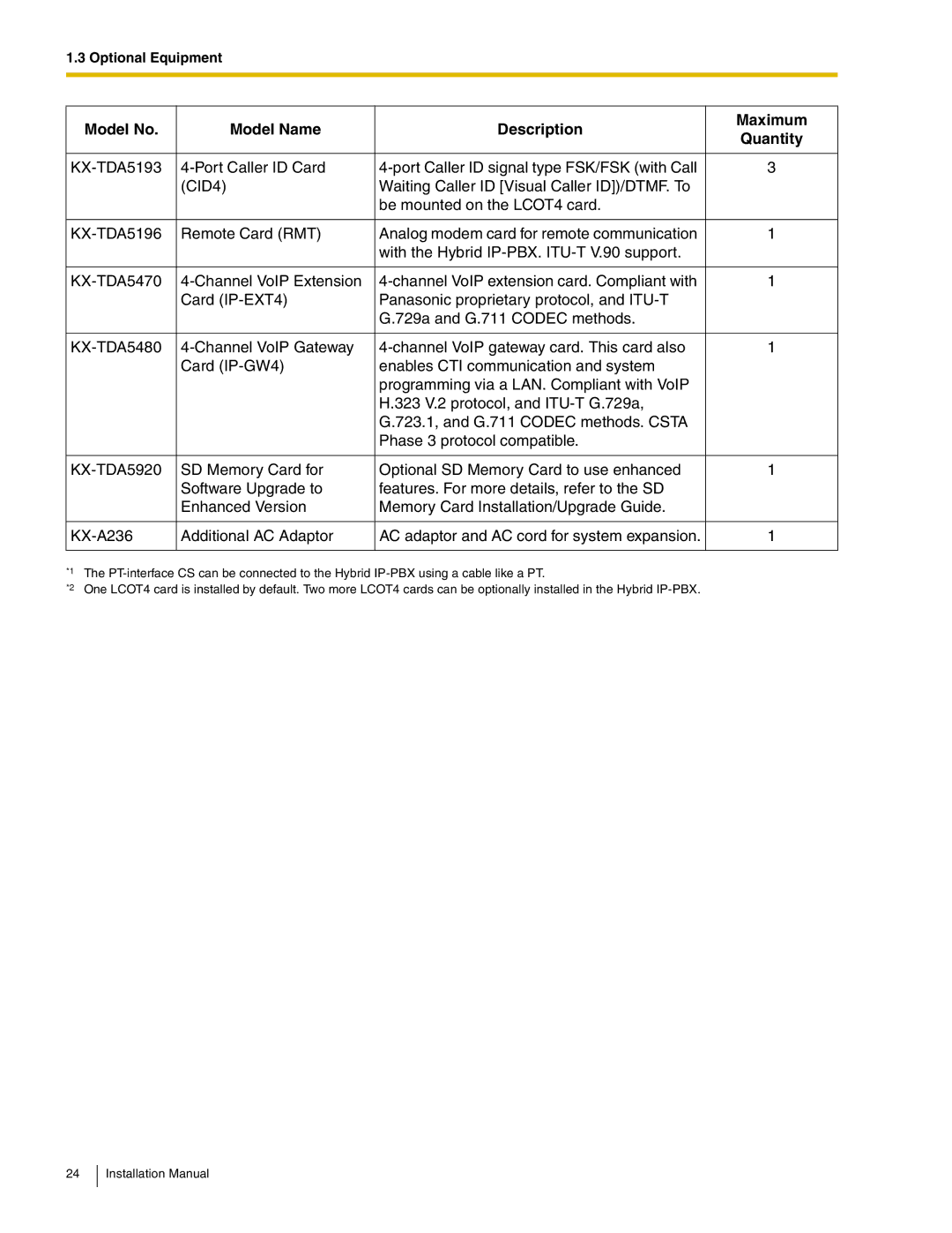 Panasonic KX-TDA50 installation manual Model No Model Name Description Maximum Quantity 