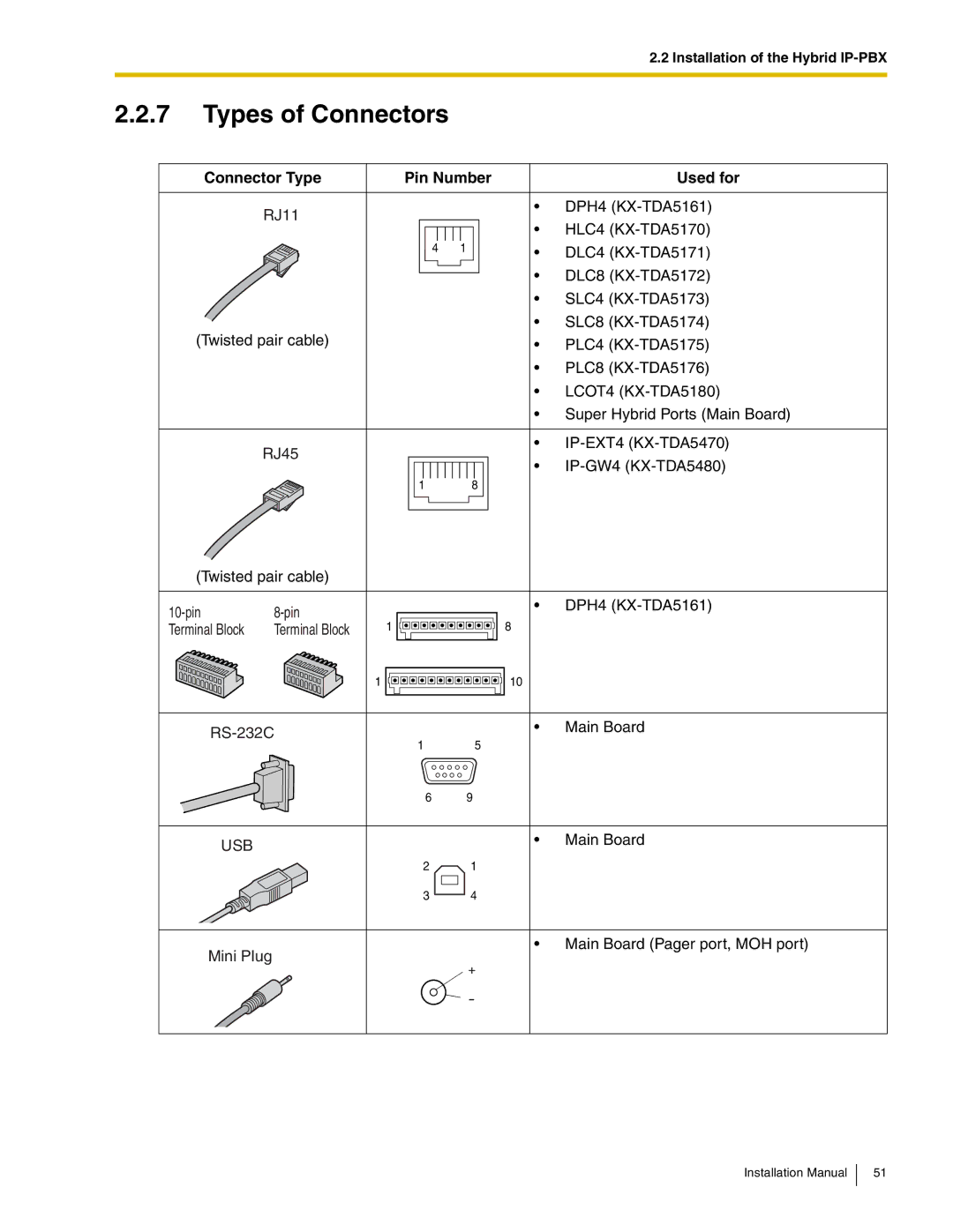 Panasonic KX-TDA50 installation manual Types of Connectors, Connector Type Pin Number Used for 