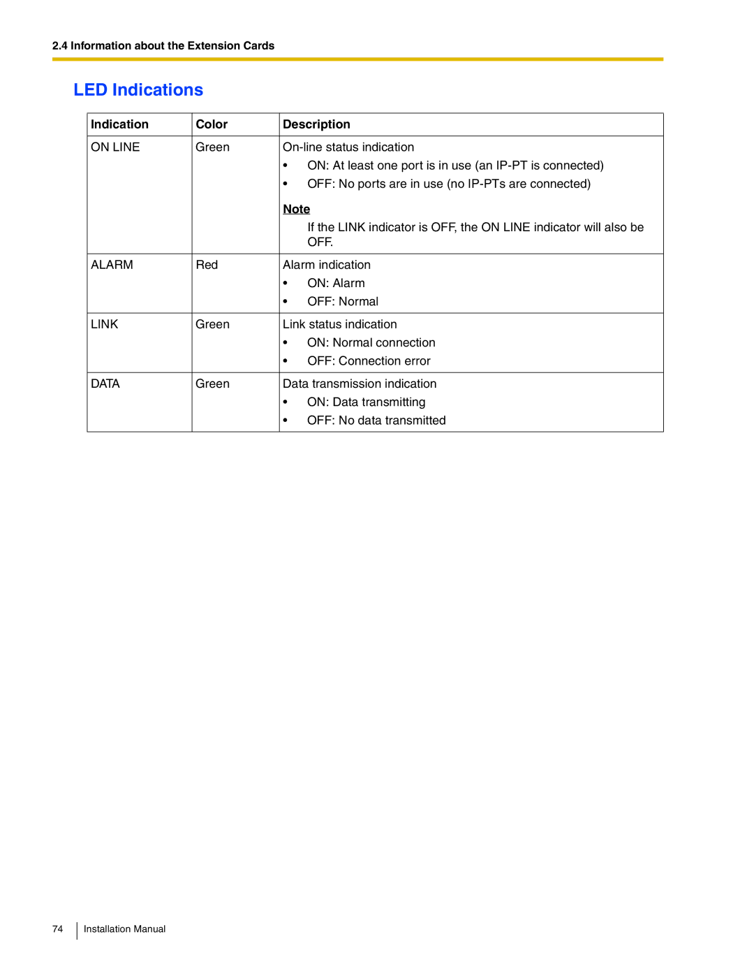 Panasonic KX-TDA50 installation manual LED Indications 