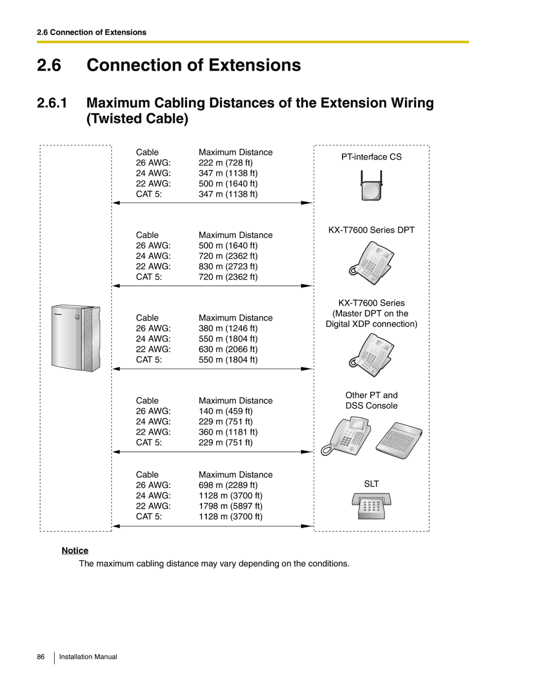 Panasonic KX-TDA50 installation manual Connection of Extensions 