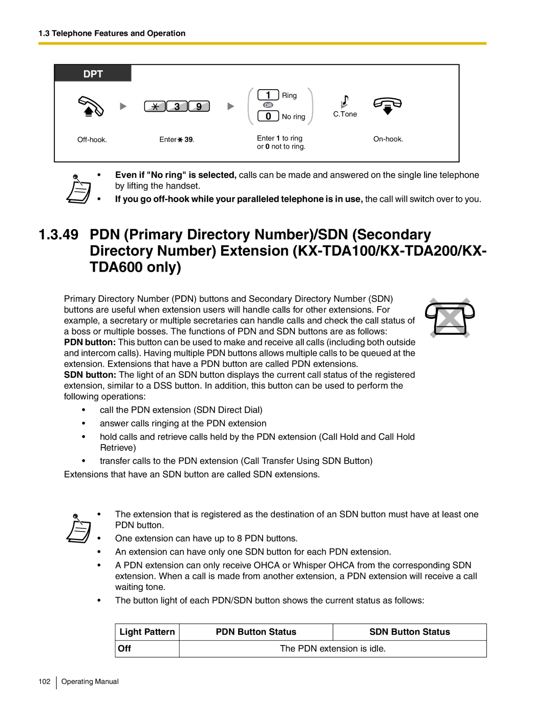 Panasonic KX-TDA600 manual Dpt 