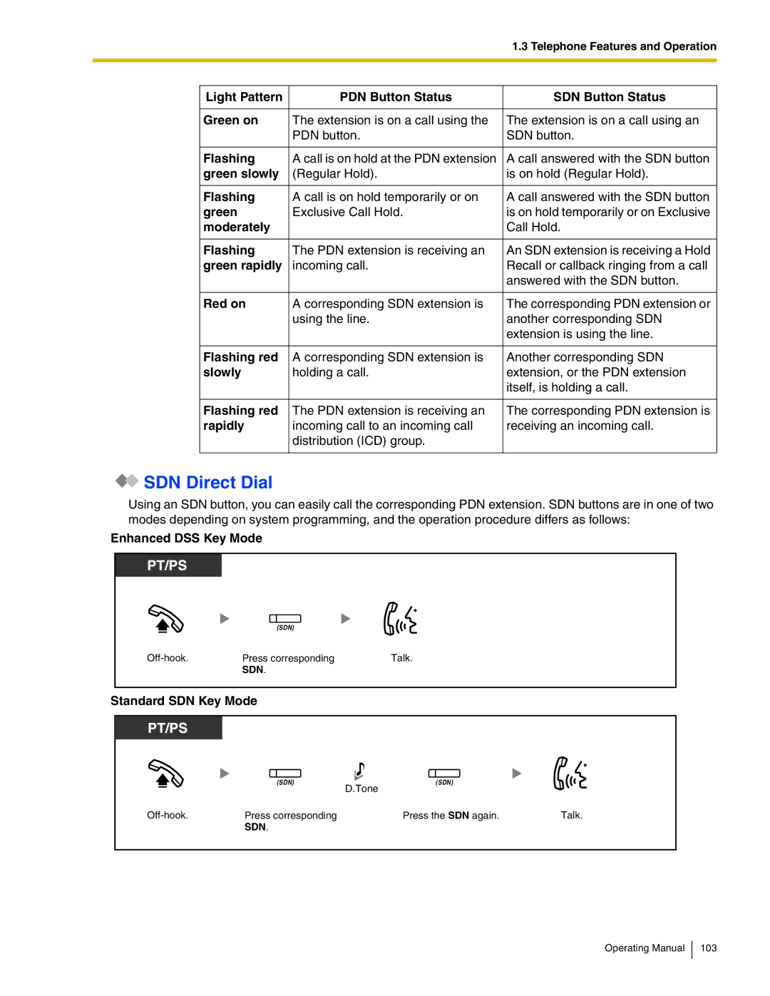 Panasonic KX-TDA600 manual SDN Direct Dial 