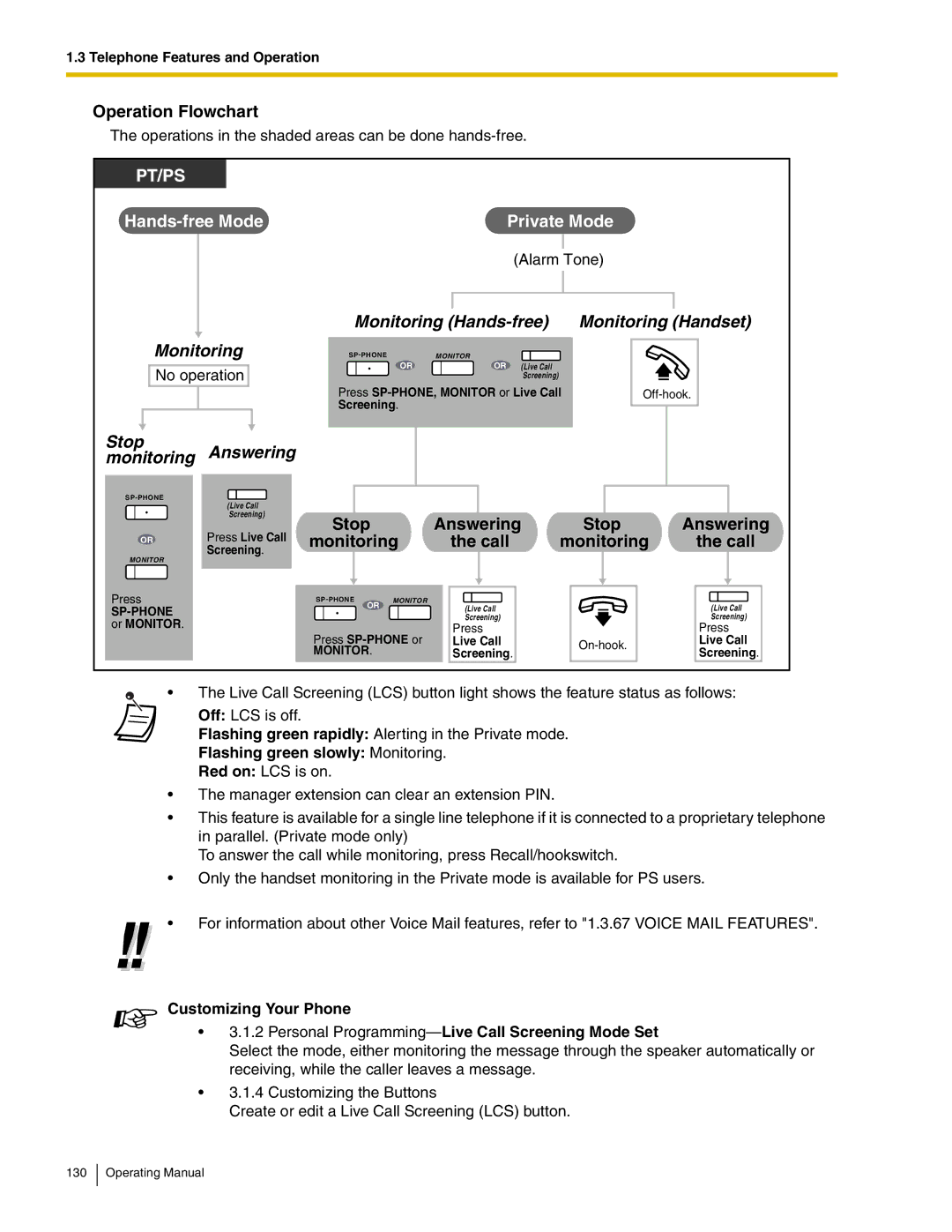 Panasonic KX-TDA600 manual Operation Flowchart, Answering, Monitoring Call, Flashing green slowly Monitoring 