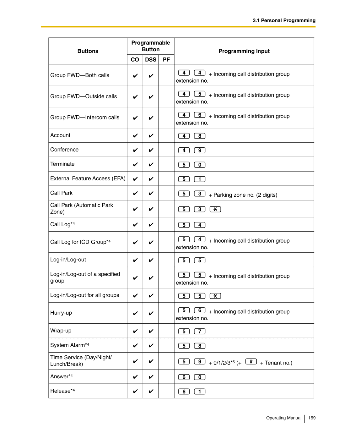 Panasonic KX-TDA600 manual Personal Programming 