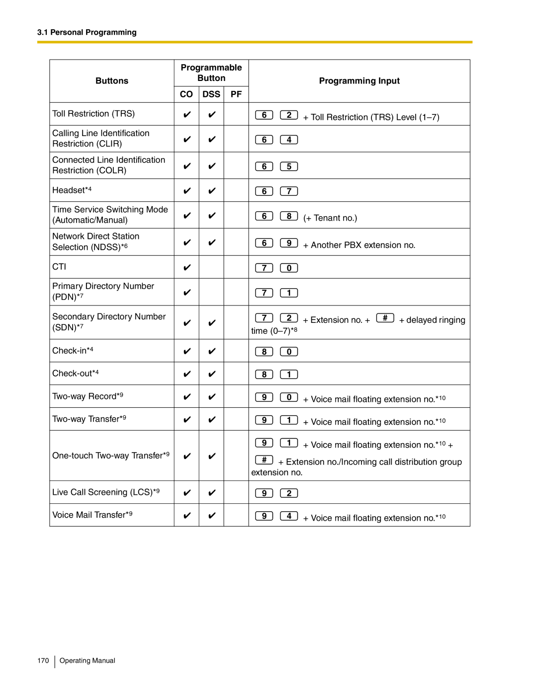 Panasonic KX-TDA600 manual Dss 