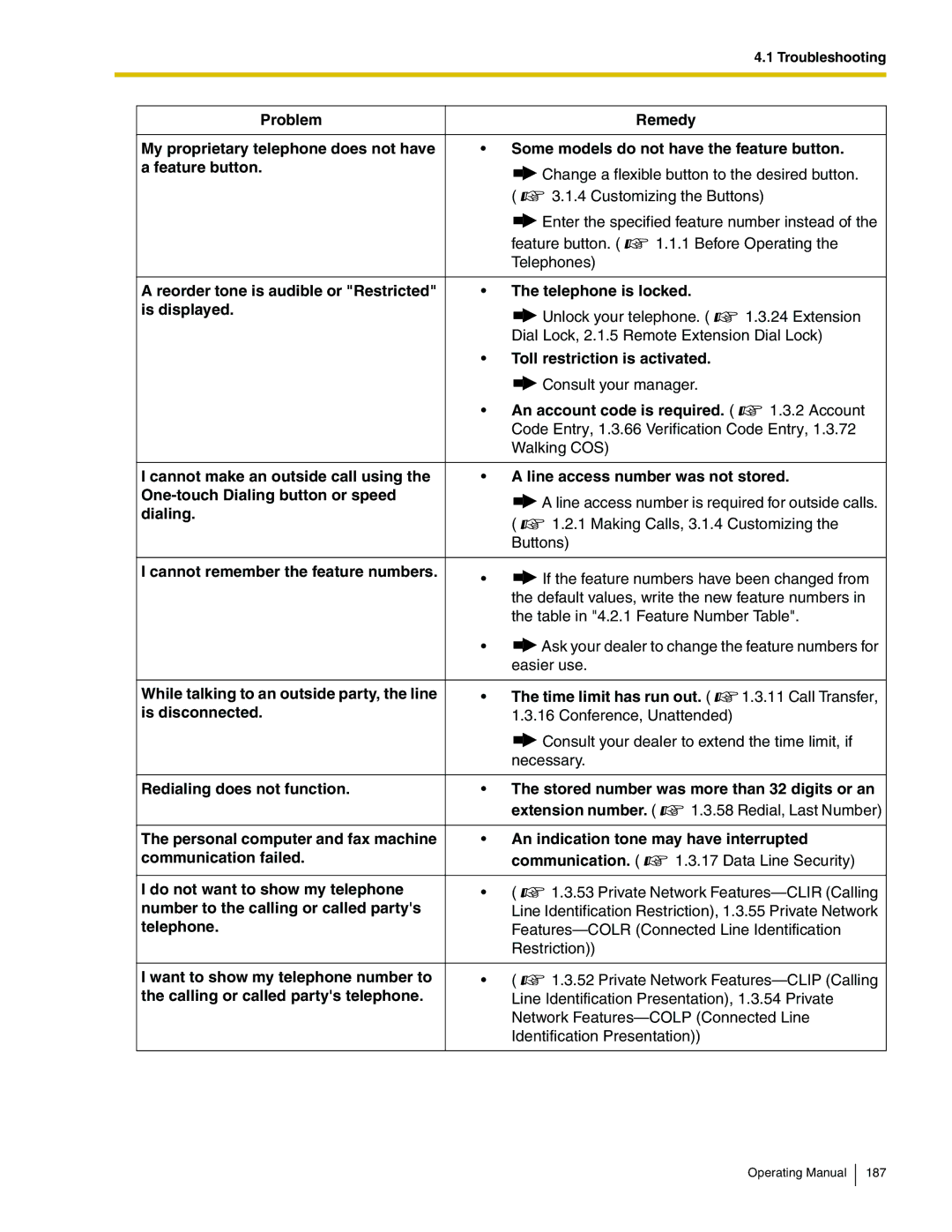 Panasonic KX-TDA600 manual Toll restriction is activated, Dialing, Cannot remember the feature numbers, Is disconnected 