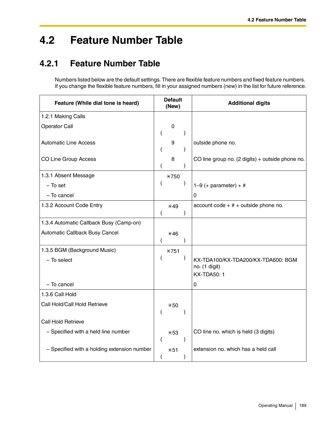 Panasonic KX-TDA600 manual Feature Number Table 