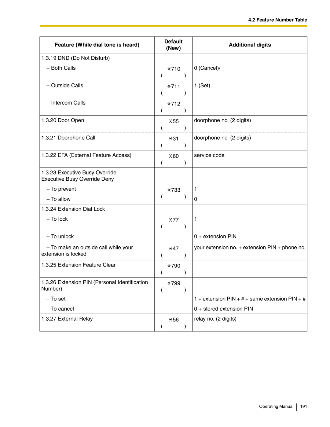 Panasonic KX-TDA600 manual + extension PIN + # + same extension PIN + # 