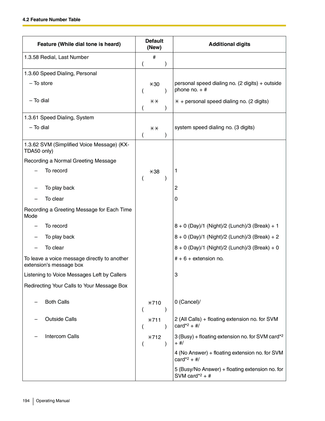 Panasonic KX-TDA600 manual Operating Manual 