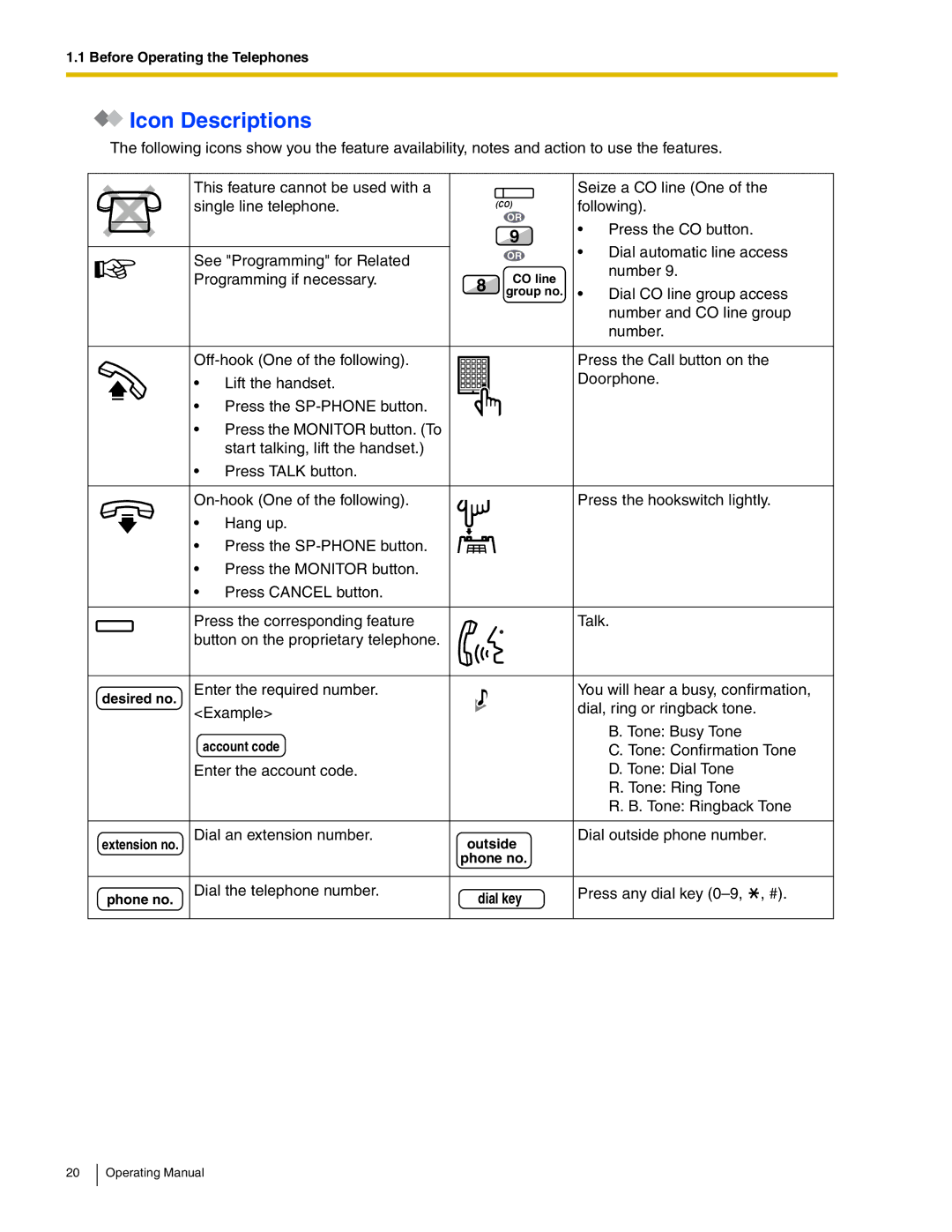 Panasonic KX-TDA600 manual Icon Descriptions, Dial key, CO line, Group no 