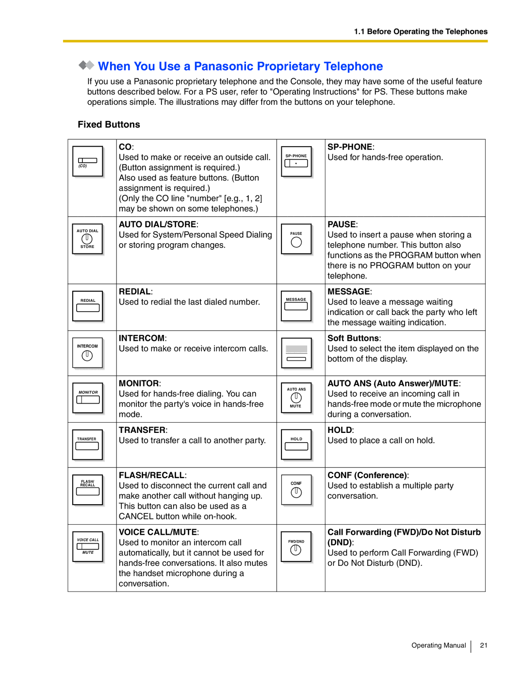 Panasonic KX-TDA600 manual When You Use a Panasonic Proprietary Telephone, Fixed Buttons 