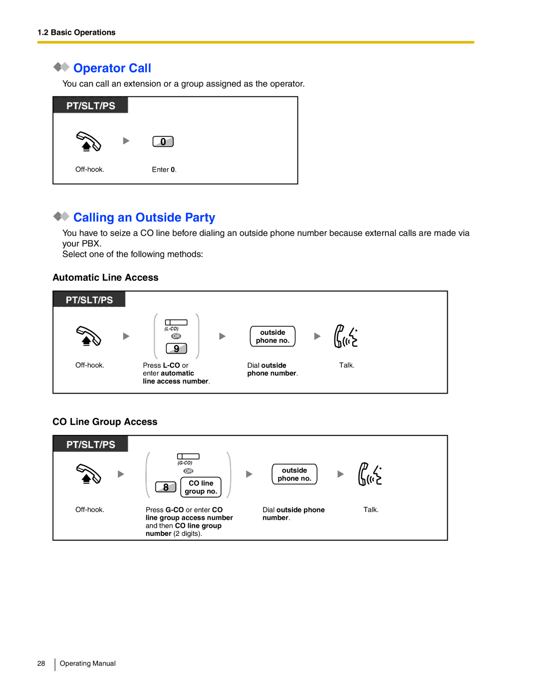 Panasonic KX-TDA600 manual Operator Call, Calling an Outside Party, Automatic Line Access, CO Line Group Access 