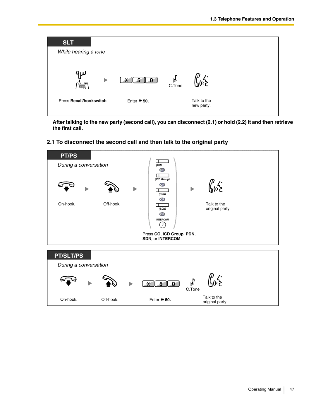 Panasonic KX-TDA600 manual Press Recall/hookswitch, Press CO, ICD Group, PDN, SDN, or Intercom 