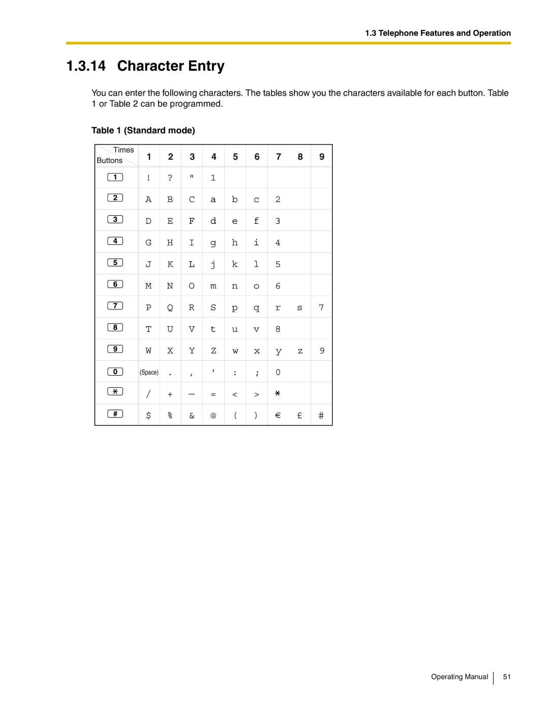 Panasonic KX-TDA600 manual Character Entry, Standard mode 