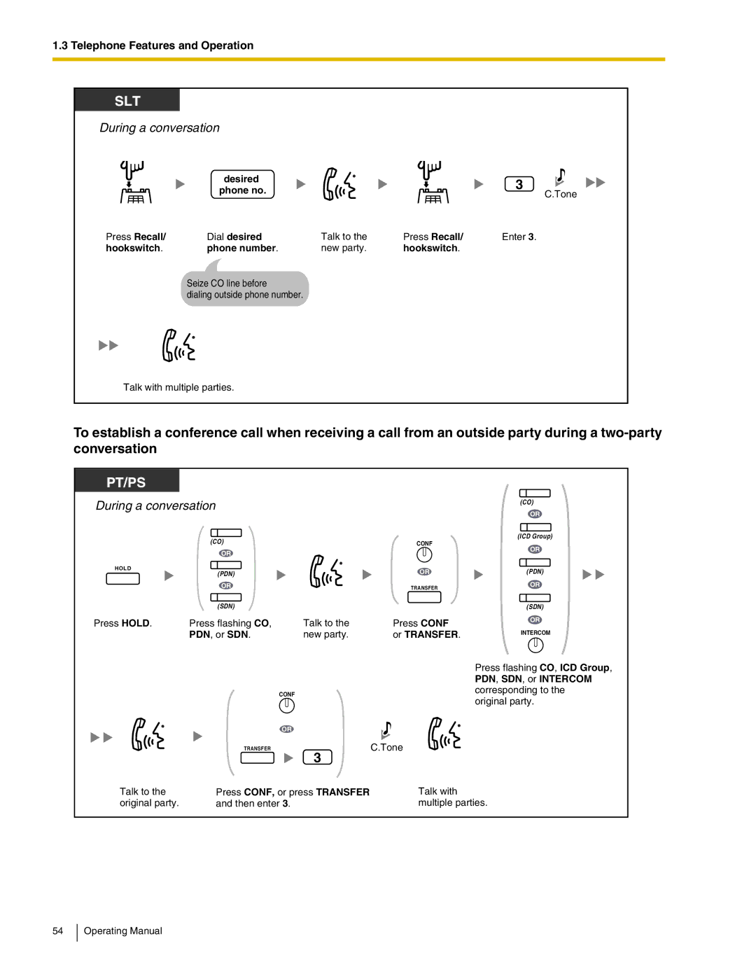 Panasonic KX-TDA600 manual Press Recall Dial desired, PDN, or SDN, Tone 