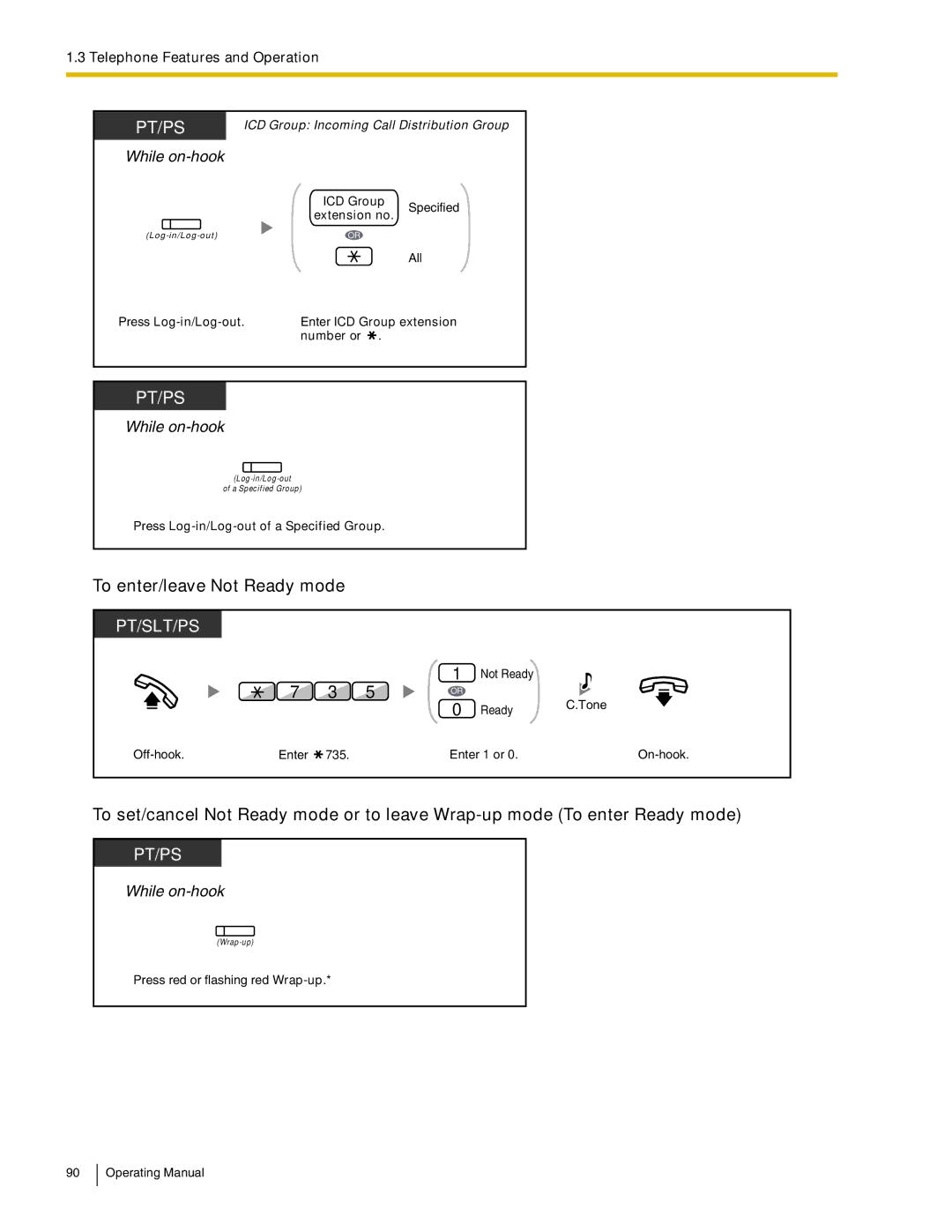 Panasonic KX-TDA600 manual To enter/leave Not Ready mode, Press Log-in/Log-out of a Specified Group, 735 