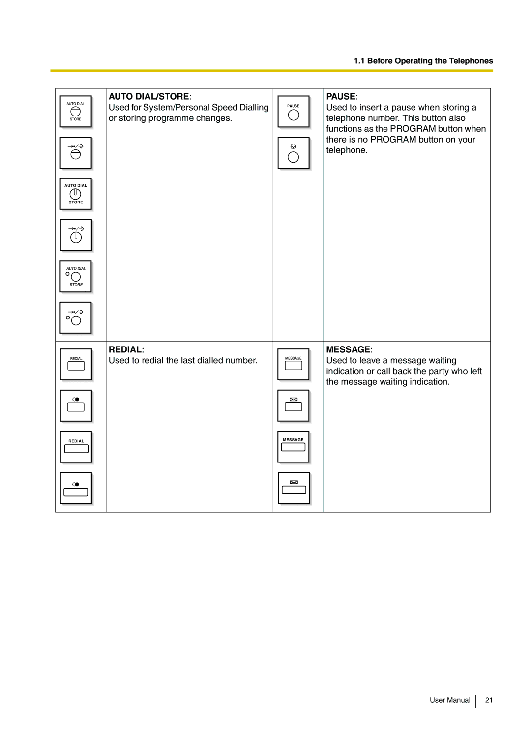 Panasonic KX-TDE200, KX-TDE100 user manual Auto DIAL/STORE Pause 