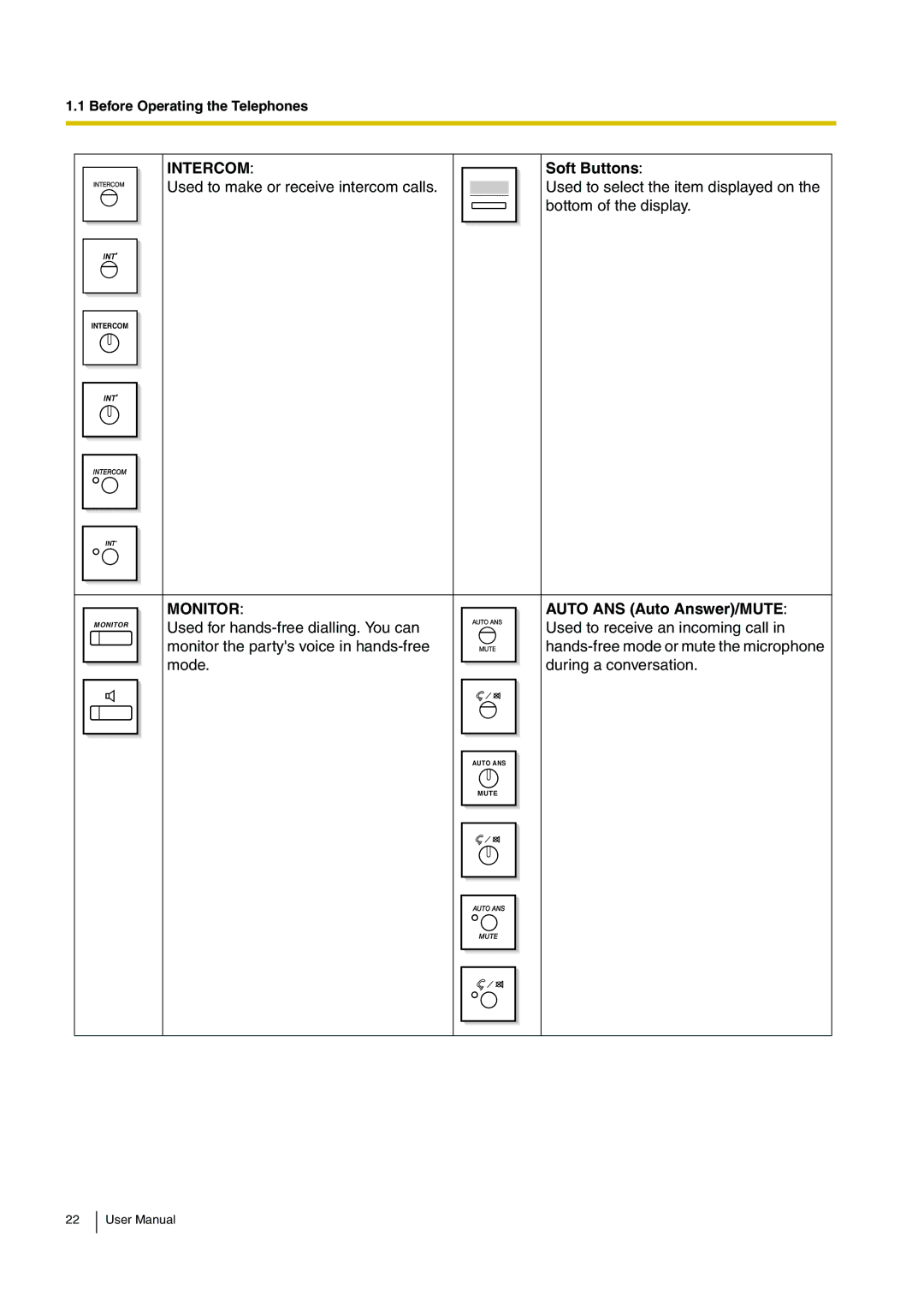 Panasonic KX-TDE100, KX-TDE200 user manual Soft Buttons, Auto ANS Auto Answer/MUTE 