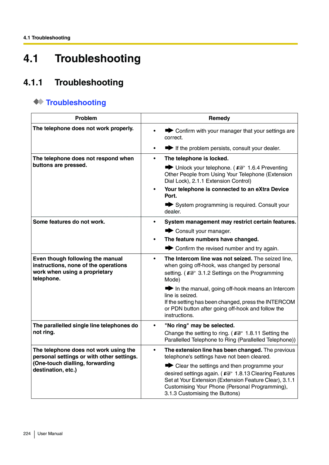 Panasonic KX-TDE100, KX-TDE200 user manual Troubleshooting 