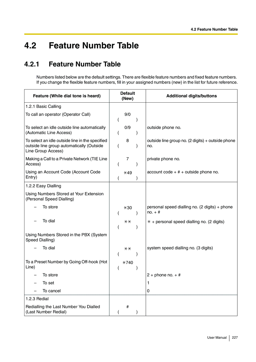 Panasonic KX-TDE200, KX-TDE100 user manual Feature Number Table 