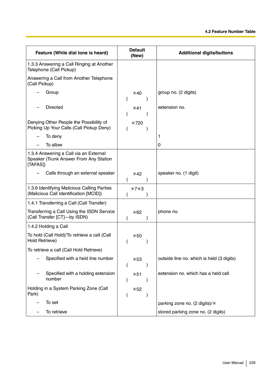 Panasonic KX-TDE200, KX-TDE100 user manual Feature Number Table 