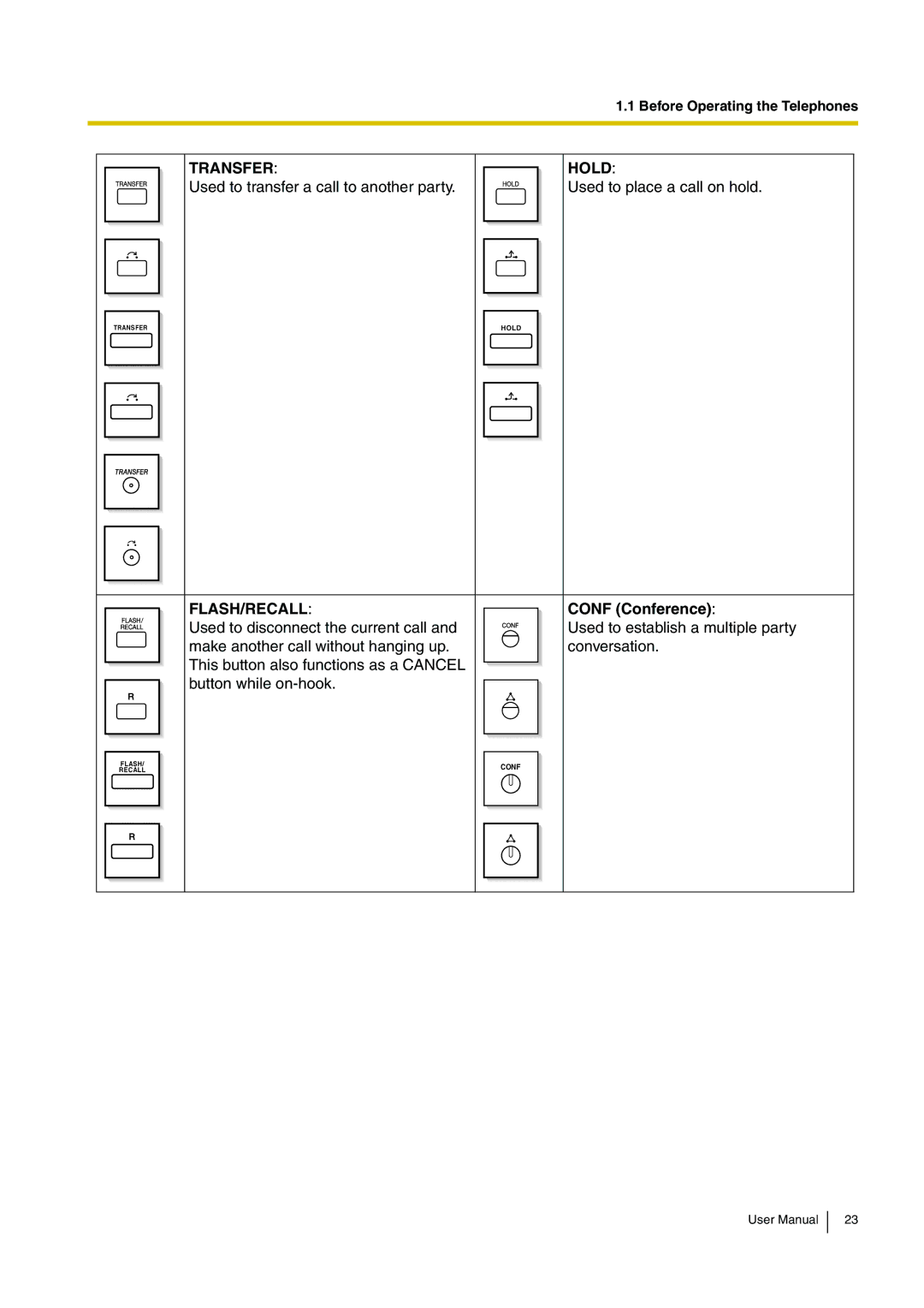 Panasonic KX-TDE200, KX-TDE100 user manual Transfer Hold, Conf Conference 