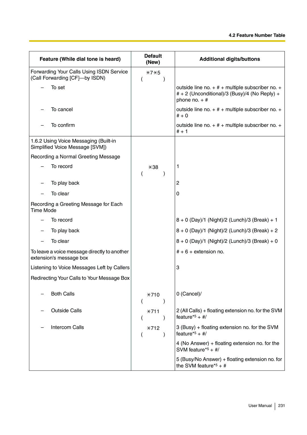 Panasonic KX-TDE200, KX-TDE100 user manual Feature* 5 + # 