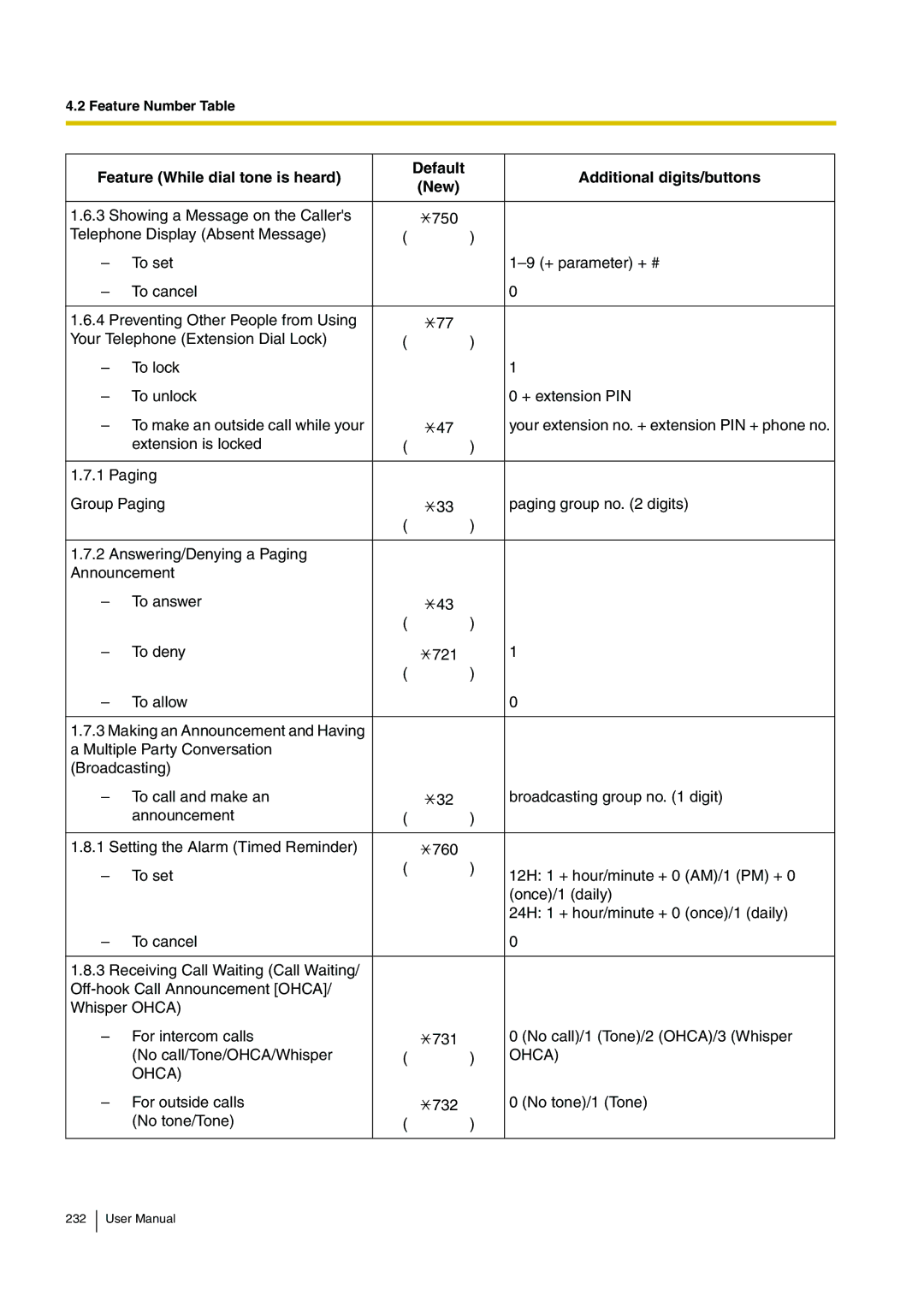 Panasonic KX-TDE100, KX-TDE200 user manual Ohca 