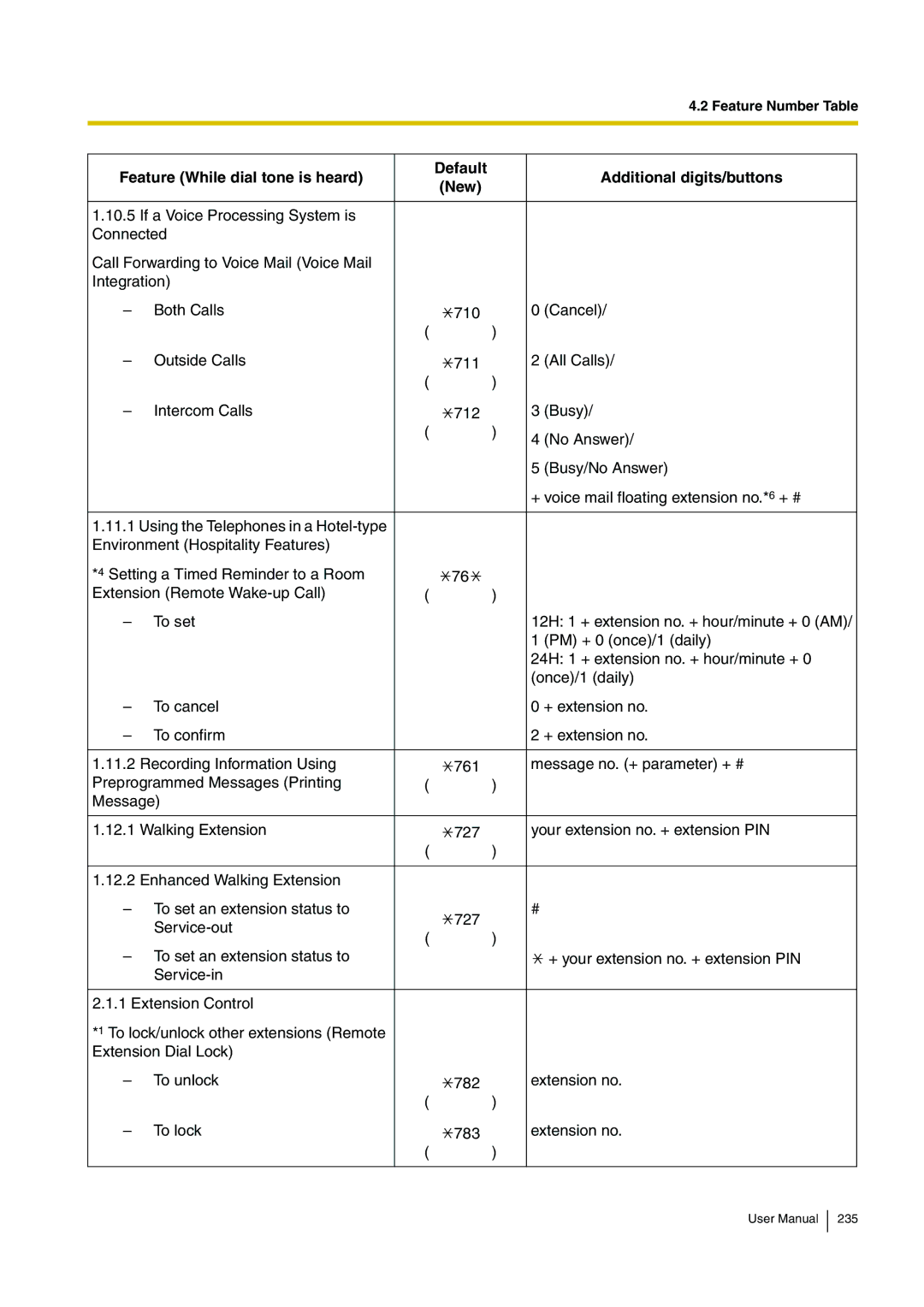 Panasonic KX-TDE200, KX-TDE100 user manual Feature Number Table 