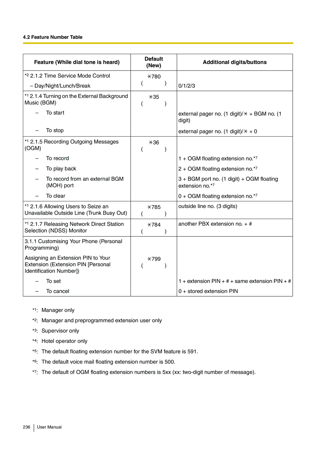 Panasonic KX-TDE100, KX-TDE200 user manual Ogm 