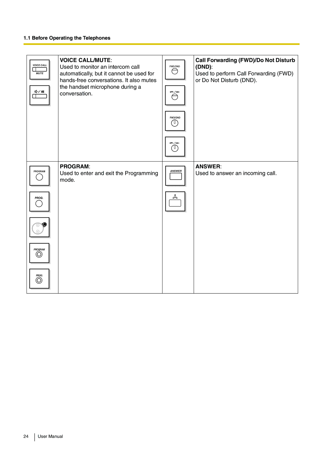 Panasonic KX-TDE100, KX-TDE200 user manual Call Forwarding FWD/Do Not Disturb, Dnd 