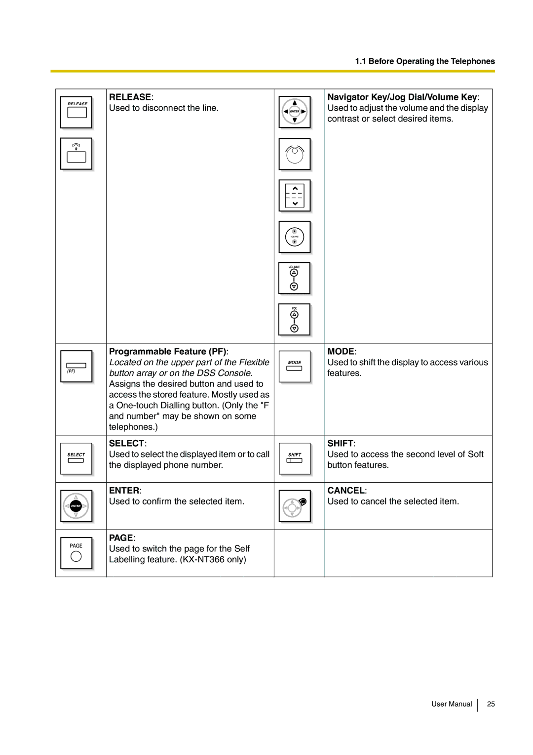 Panasonic KX-TDE200, KX-TDE100 user manual Navigator Key/Jog Dial/Volume Key, Programmable Feature PF 